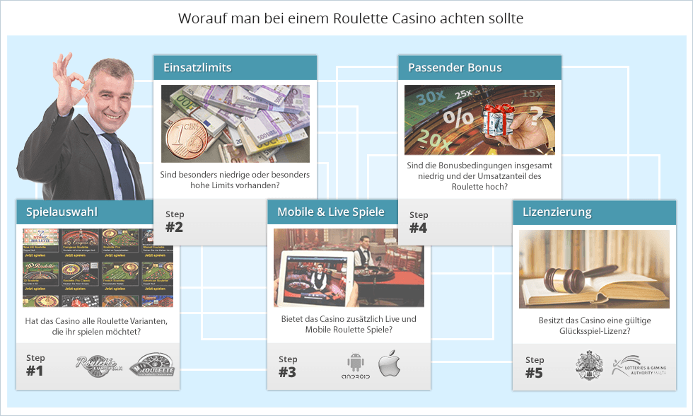 You should consider these five simple steps when choosing a suitable roulette casino.