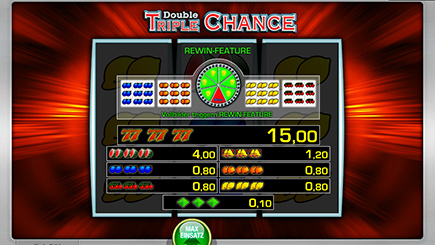 The Rewin feature offers higher payouts than the normal payout rates