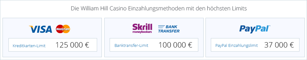 For playing for high limits, you should also choose the appropriate deposit method
