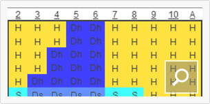 The picture shows a blackjack strategy table.